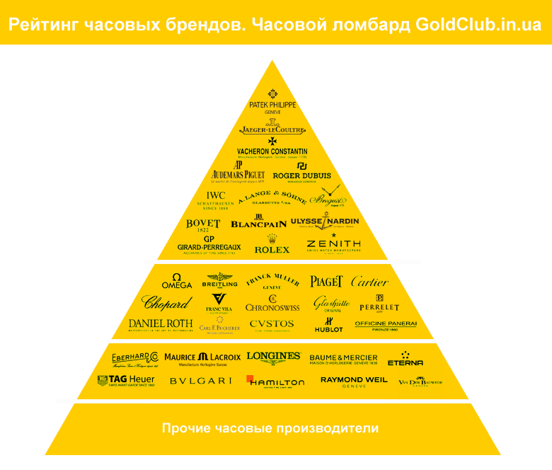 ������� ������������ ������� �������������� �� ������������� �������� ����� Gold Club
